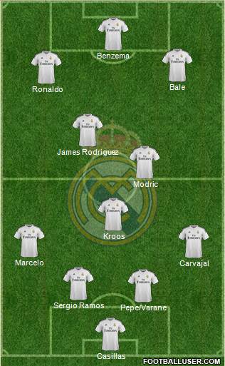 Real Madrid C.F. Formation 2015