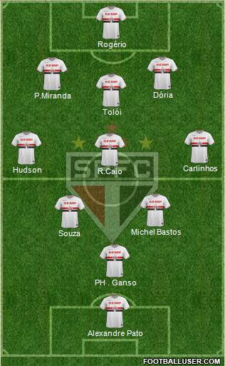 São Paulo FC Formation 2015