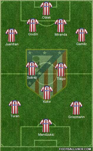Atlético Madrid B Formation 2015