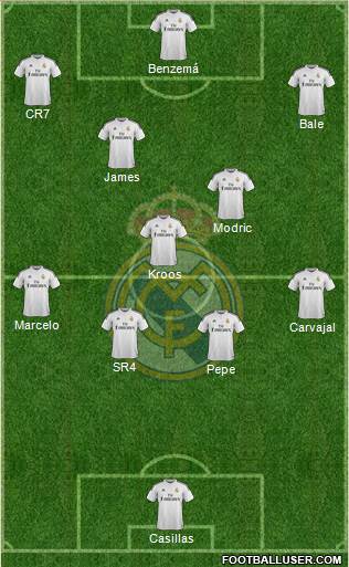 Real Madrid C.F. Formation 2015