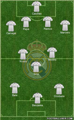 Real Madrid C.F. Formation 2015