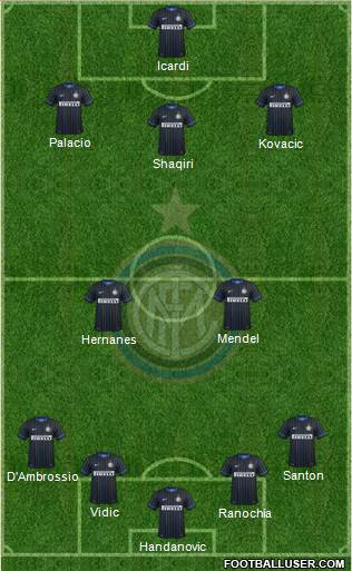 F.C. Internazionale Formation 2015