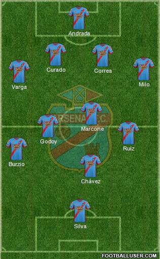 Arsenal de Sarandí Formation 2015