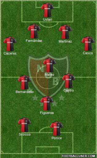 Newell's Old Boys Formation 2015