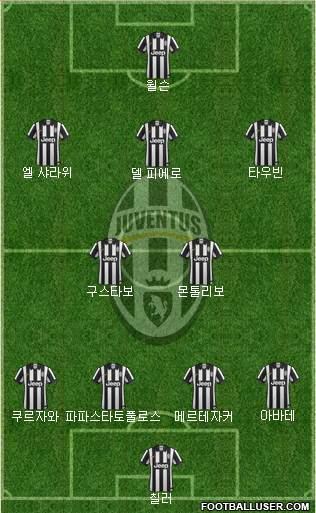 Juventus Formation 2015