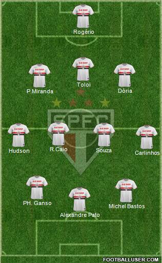São Paulo FC Formation 2015