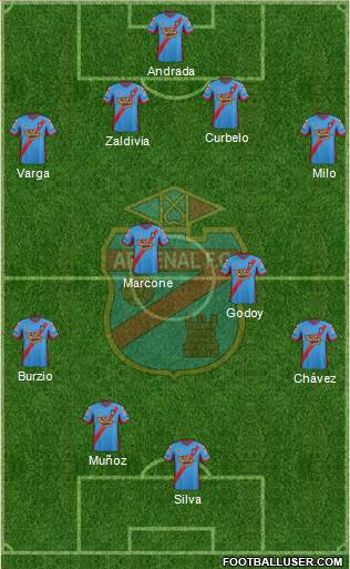 Arsenal de Sarandí Formation 2015