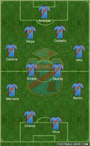 Arsenal de Sarandí Formation 2015