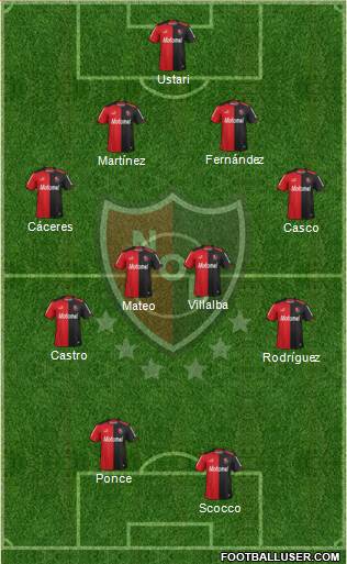 Newell's Old Boys Formation 2015