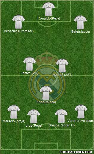 Real Madrid C.F. Formation 2015