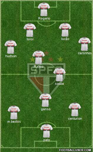 São Paulo FC Formation 2015