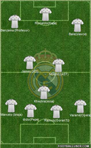 Real Madrid C.F. Formation 2015