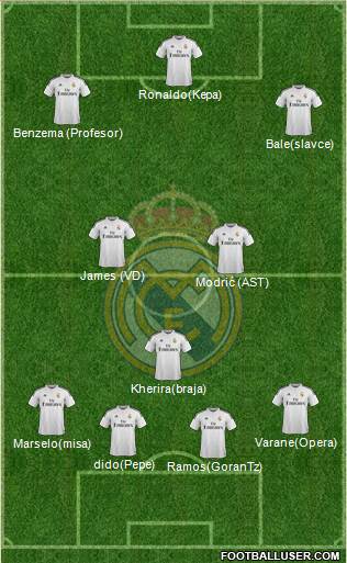 Real Madrid C.F. Formation 2015
