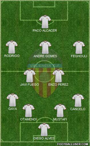 Valencia C.F., S.A.D. Formation 2015