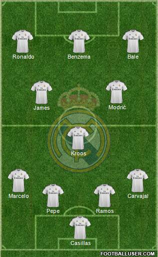 Real Madrid C.F. Formation 2015