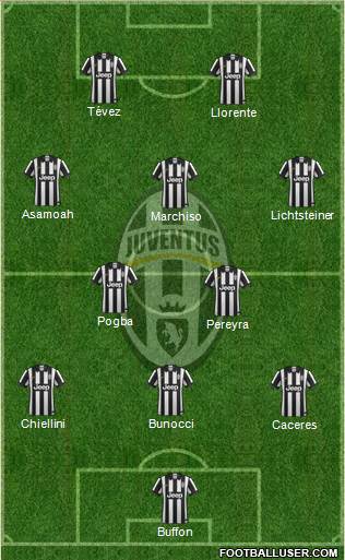 Juventus Formation 2015