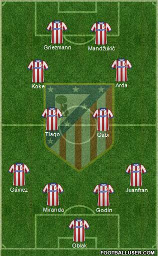 C. Atlético Madrid S.A.D. Formation 2015