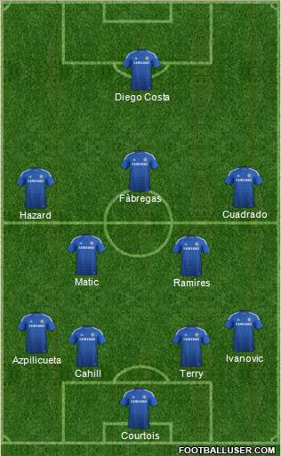 Chelsea Formation 2015