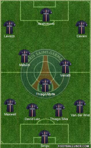 Paris Saint-Germain Formation 2015
