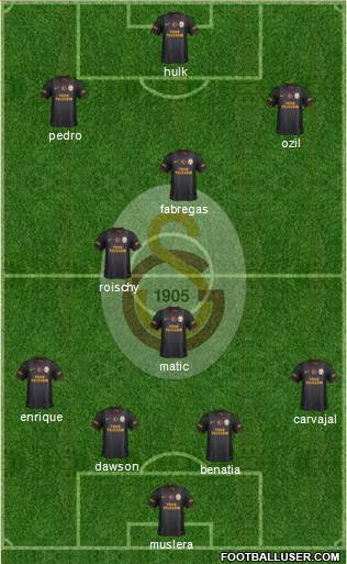 Galatasaray SK Formation 2015