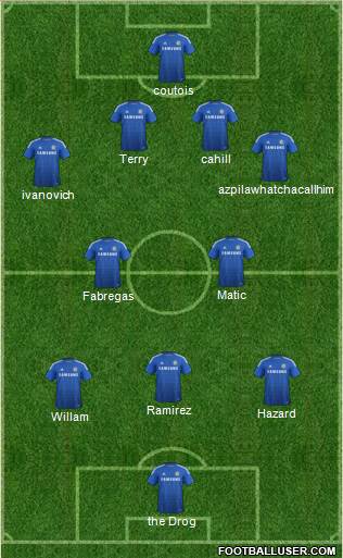 Chelsea Formation 2015