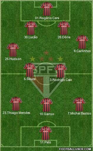 São Paulo FC Formation 2015