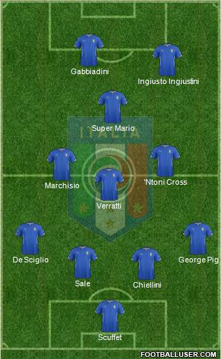 Italy Formation 2015