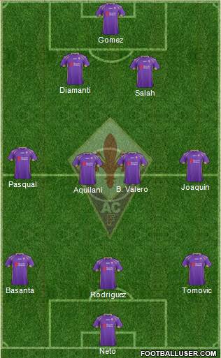 Fiorentina Formation 2015