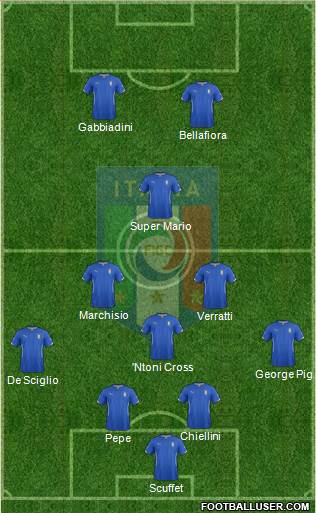 Italy Formation 2015