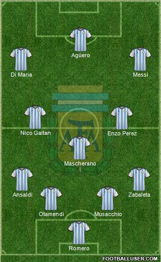 Argentina Formation 2015