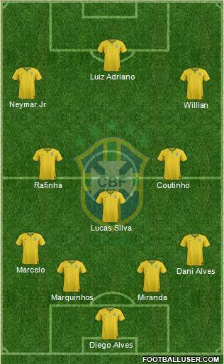 Brazil Formation 2015