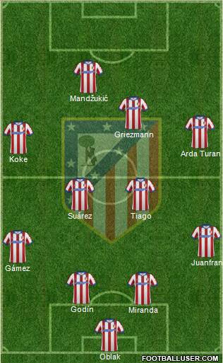 Atlético Madrid B Formation 2015