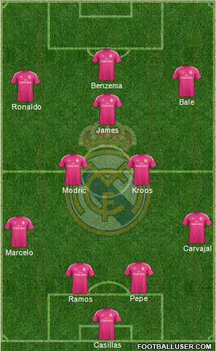 Real Madrid C.F. Formation 2015