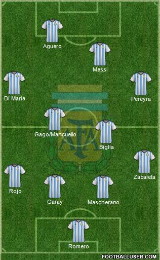 Argentina Formation 2015