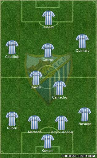 Málaga C.F., S.A.D. Formation 2015