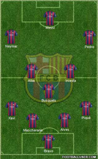 F.C. Barcelona Formation 2015