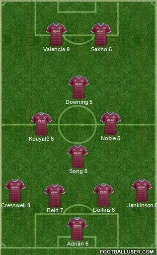 West Ham United Formation 2015