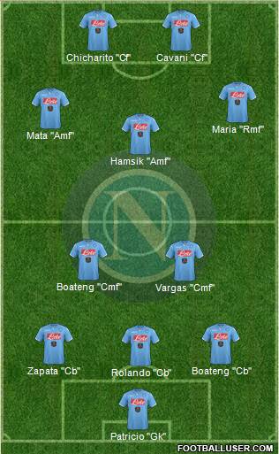 Napoli Formation 2015