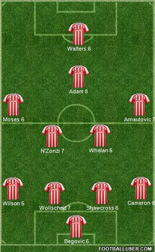 Stoke City Formation 2015