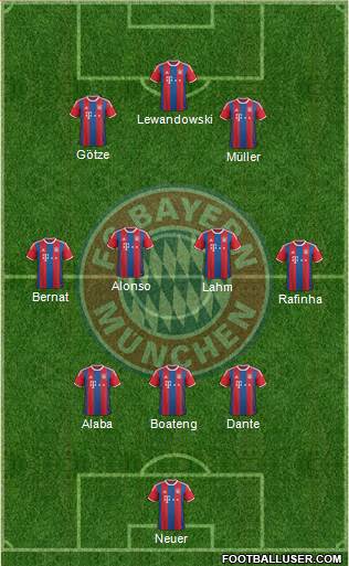 FC Bayern München Formation 2015