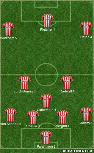 Sunderland Formation 2015