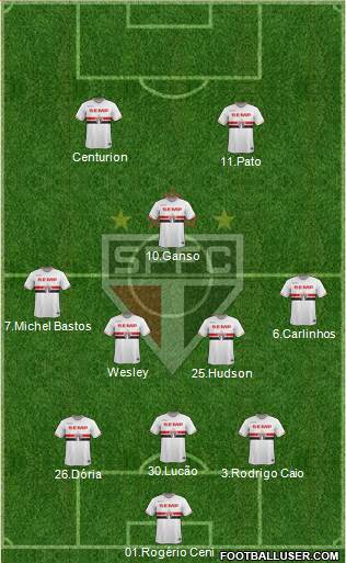 São Paulo FC Formation 2015