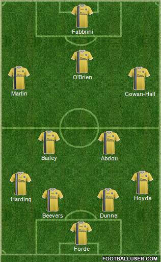 Millwall Formation 2015
