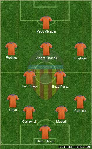 Valencia C.F., S.A.D. Formation 2015