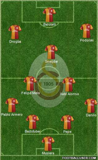 Galatasaray SK Formation 2015