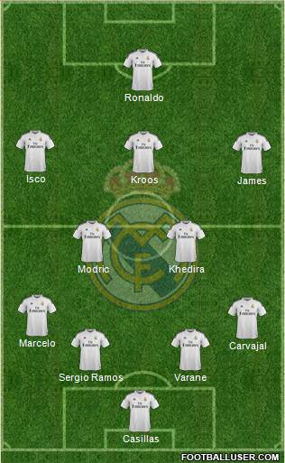Real Madrid C.F. Formation 2015