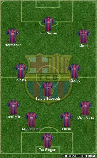 F.C. Barcelona Formation 2015
