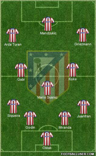 C. Atlético Madrid S.A.D. Formation 2015