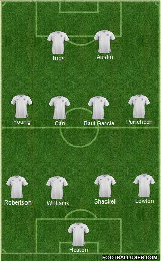 England Formation 2015