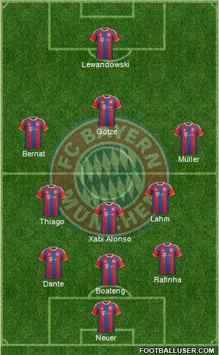 FC Bayern München Formation 2015